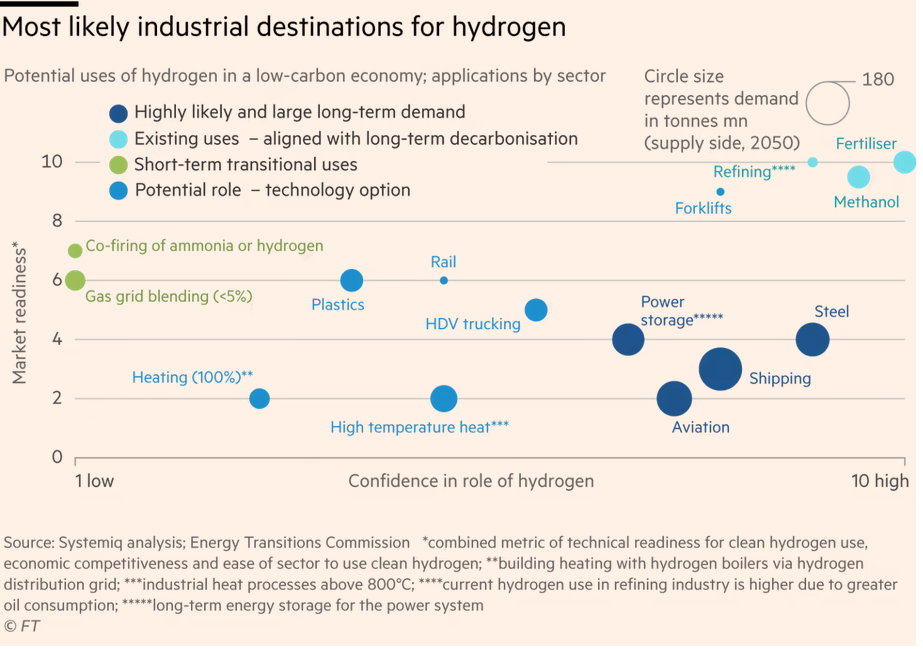 /brief/img/Screenshot 2023-05-29 at 06-27-12 Lex in depth the staggering cost of a green hydrogen economy.png